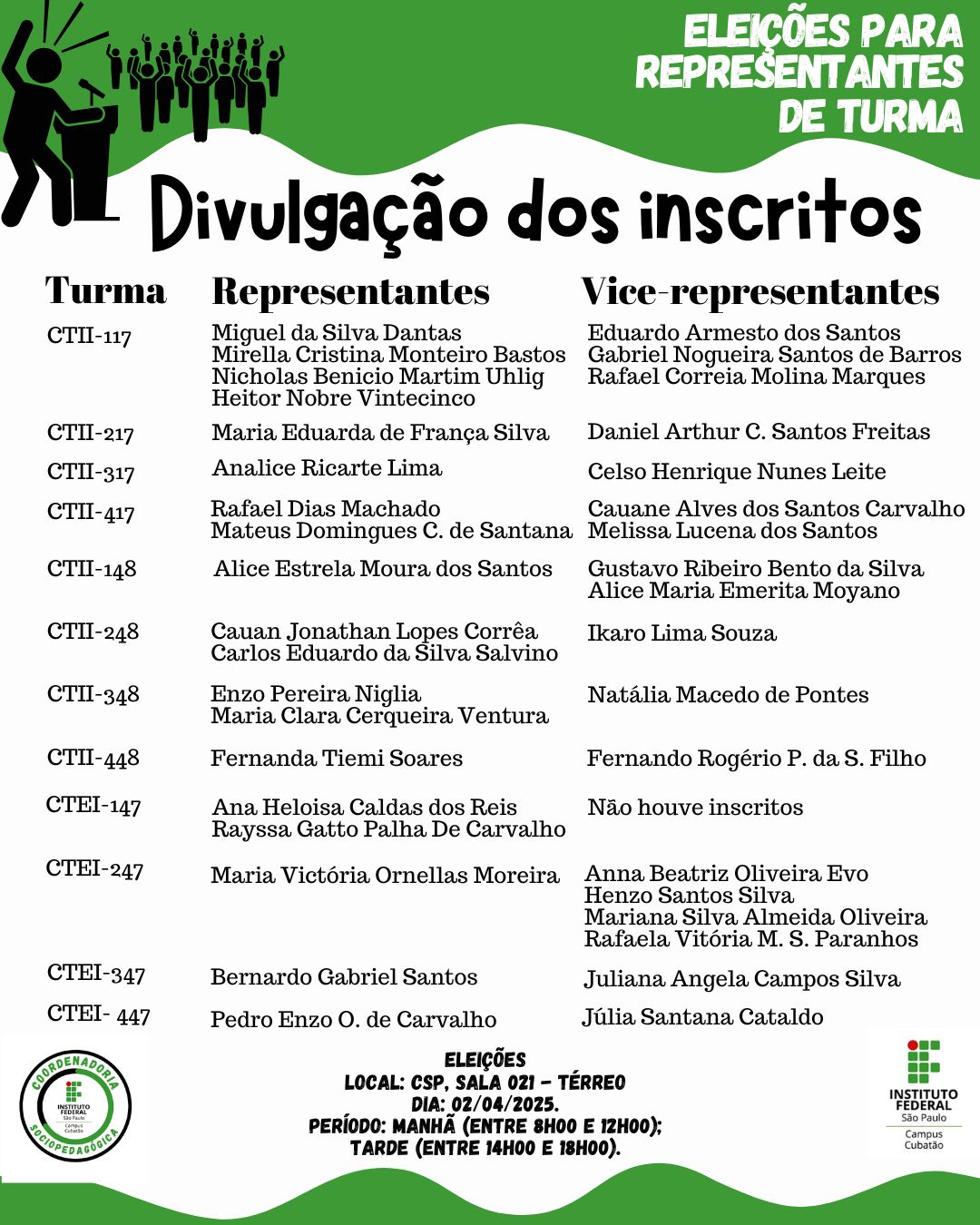 Divulgação de Inscritos Correto