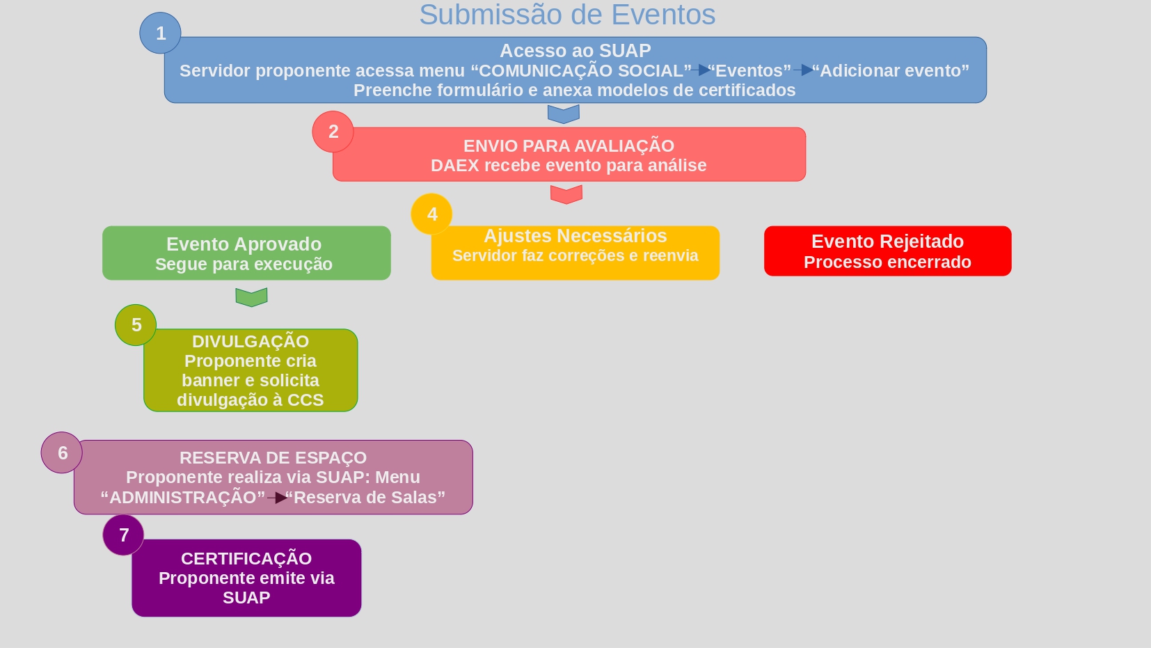 fluxogramas page 0004