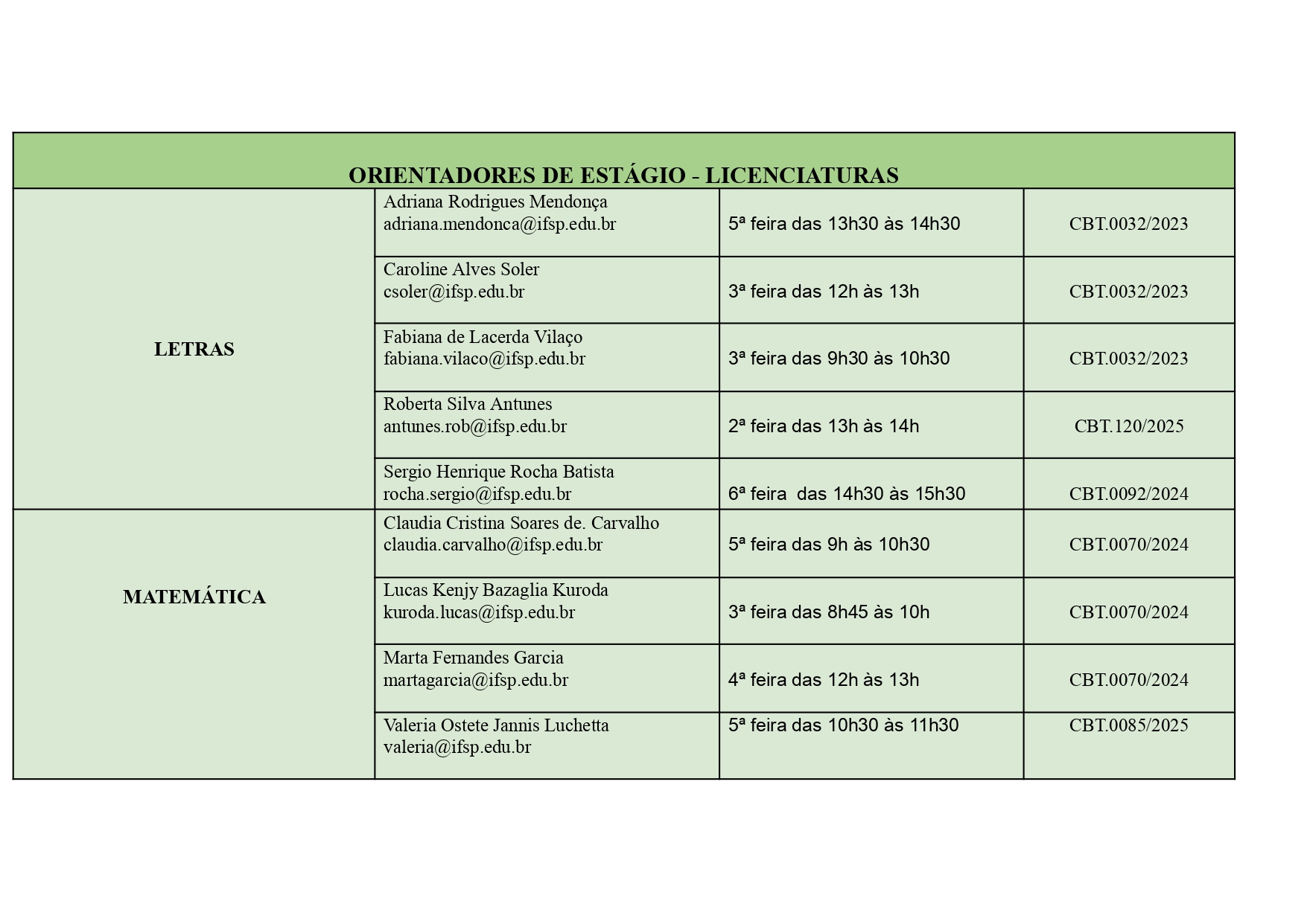 ORIENTADORES DE ESTÁGIO Licenciaturas page 0001